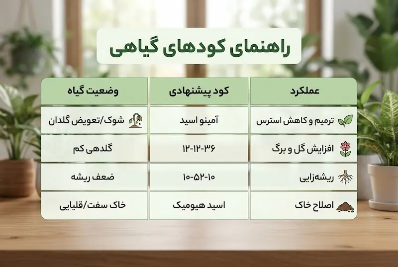 انواع کود برای گیاهان آپارتمانی